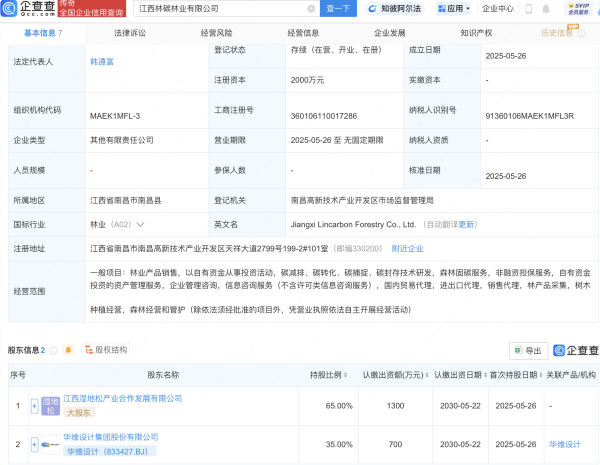 实盘股票配资公司  华维设计在江西成立林碳林业公司