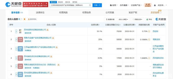 股票配资门户网登录 江苏苏州低空经济产业专项母基金登记成立 出资额20亿